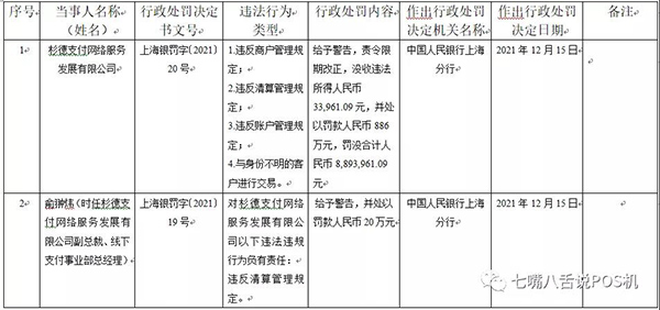 杉德支付违反商户管理规定等四项违规再收近1000万罚单