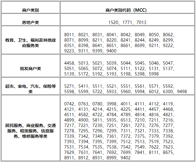 北京银行发布公告部分商户和支付机构的交易不计积分